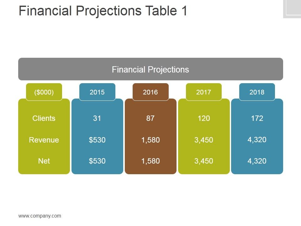Financial_Projections_Table_1_Ppt_PowerPoint_Presentation_Tips_Slide_1.jpg