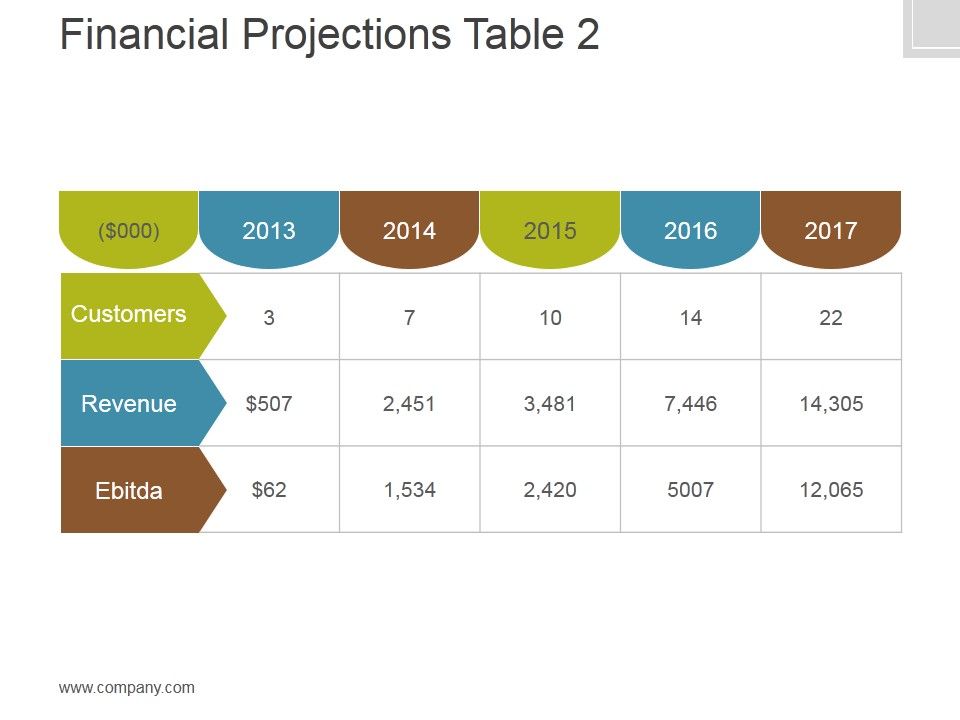 Financial_Projections_Table_2_Ppt_PowerPoint_Presentation_Guidelines_Slide_1.jpg