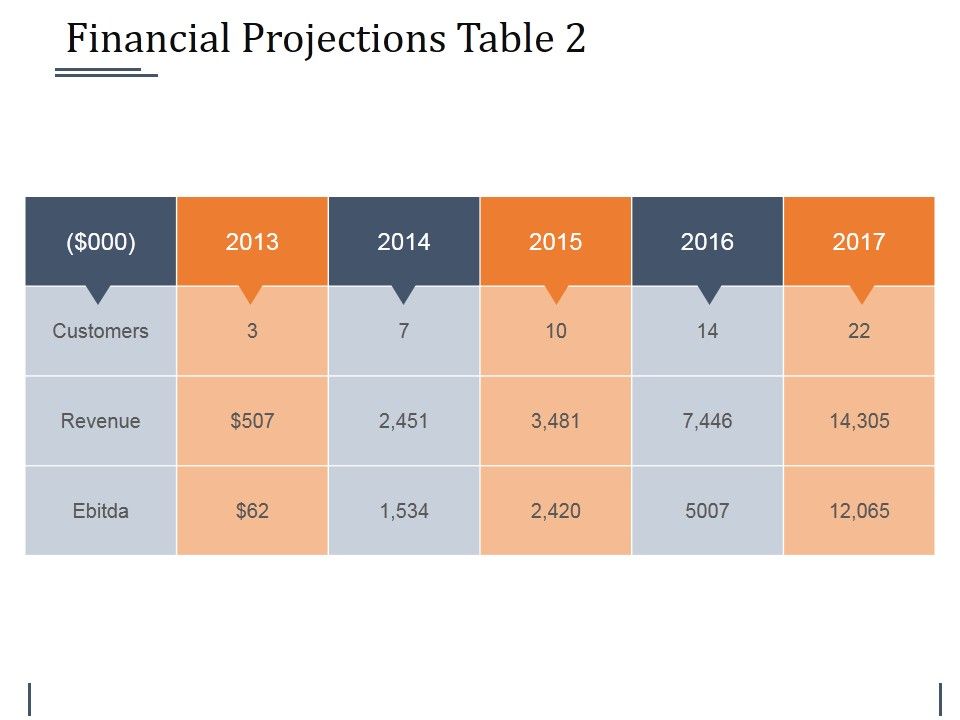Financial_Projections_Table_2_Ppt_PowerPoint_Presentation_Styles_Slides_Slide_1.jpg