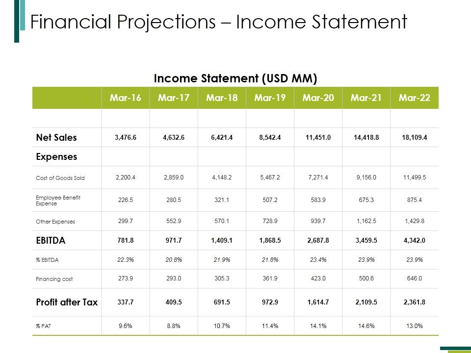 Financial_Projectionsincome_Statement_Ppt_PowerPoint_Presentation_Infographic_Template_Samples_Slide_1.jpg