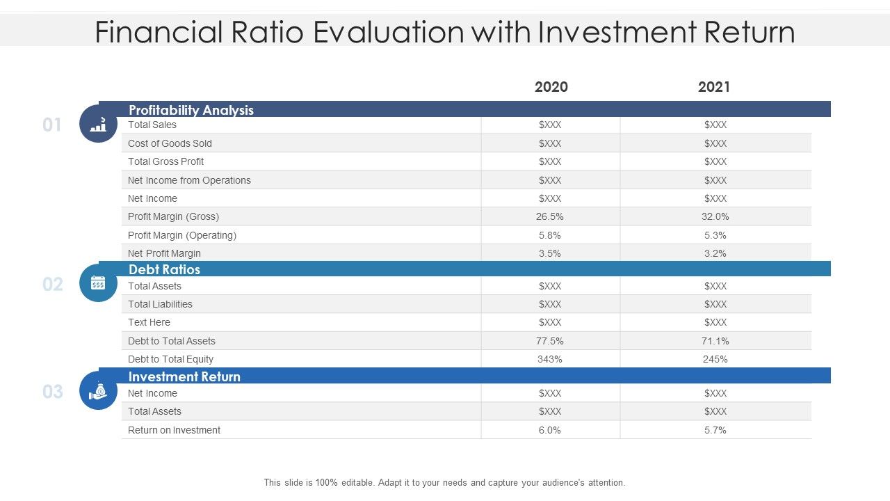 Financial_Ratio_Evaluation_With_Investment_Return_Ppt_PowerPoint_Presentation_File_Examples_PDF_Slide_1.jpg