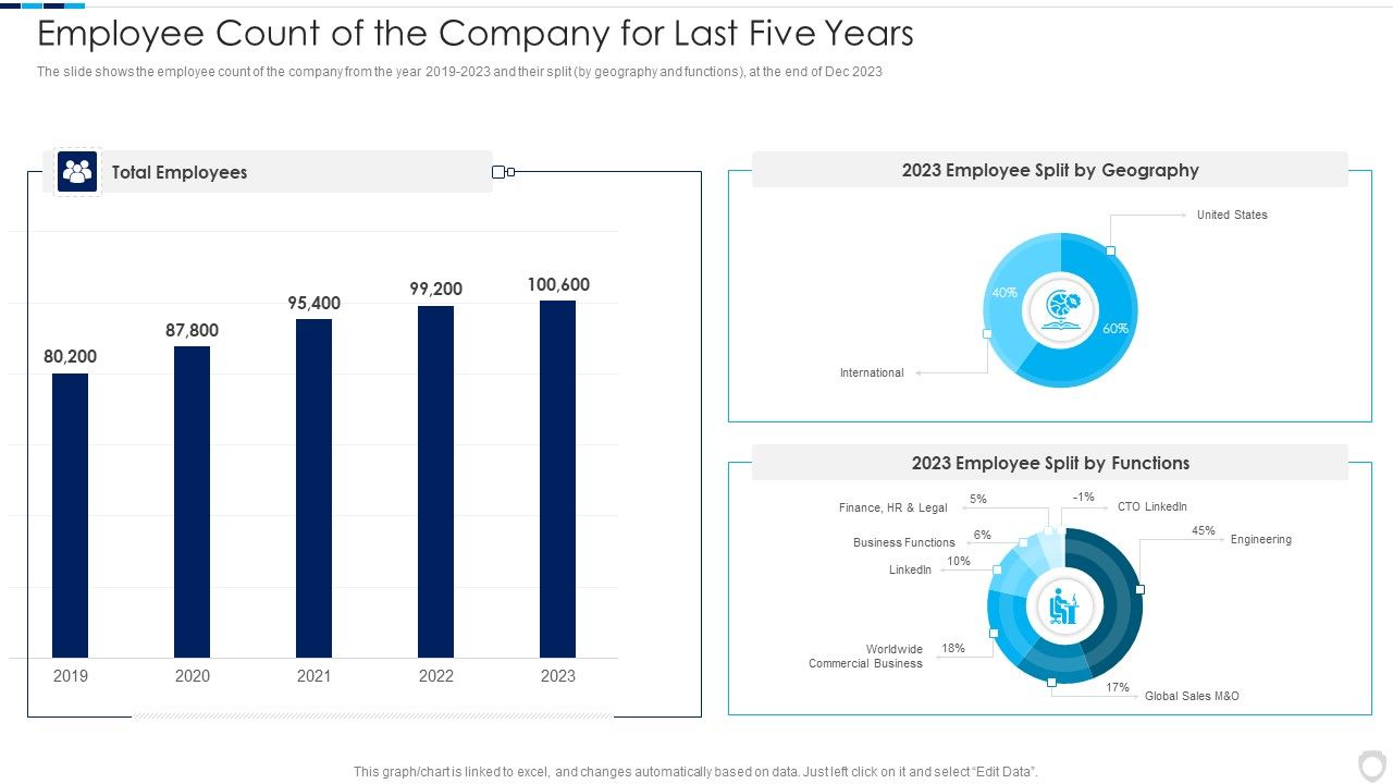 Financial_Report_Of_An_IT_Firm_Employee_Count_Of_The_Company_For_Last_Five_Years_Topics_PDF_Slide_1.jpg