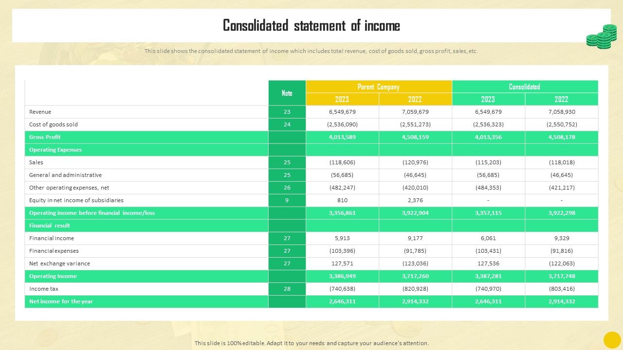 Financial_Reporting_To_Analyze_Consolidated_Statement_Of_Income_Sample_PDF_Slide_1.jpg