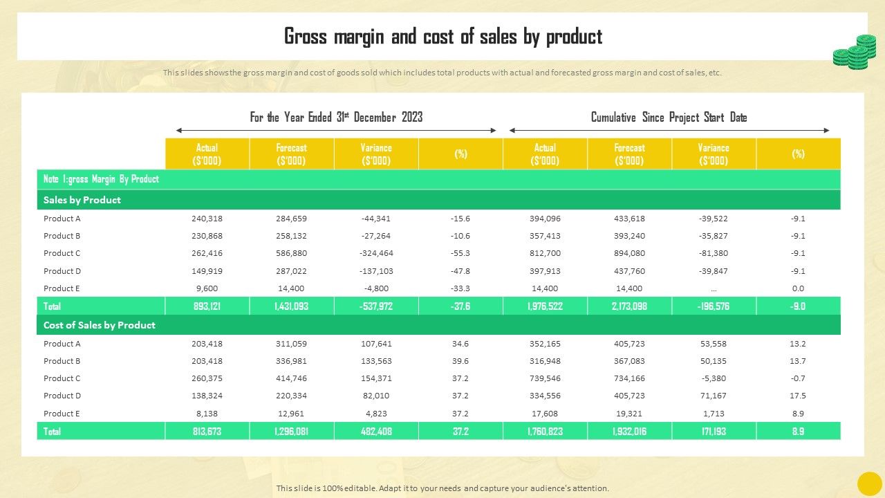 Financial_Reporting_To_Analyze_Gross_Margin_And_Cost_Of_Sales_By_Product_Brochure_PDF_Slide_1.jpg