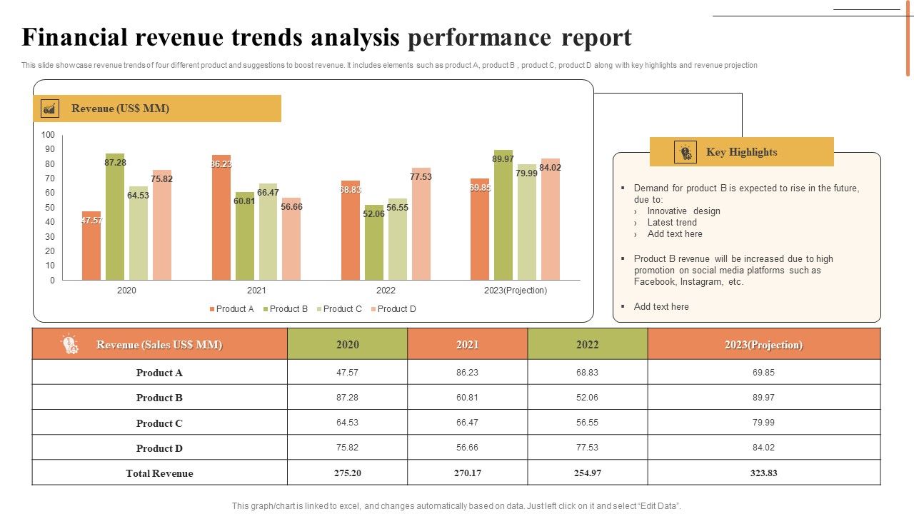 Financial_Revenue_Trends_Analysis_Performance_Report_Designs_PDF_Slide_1.jpg