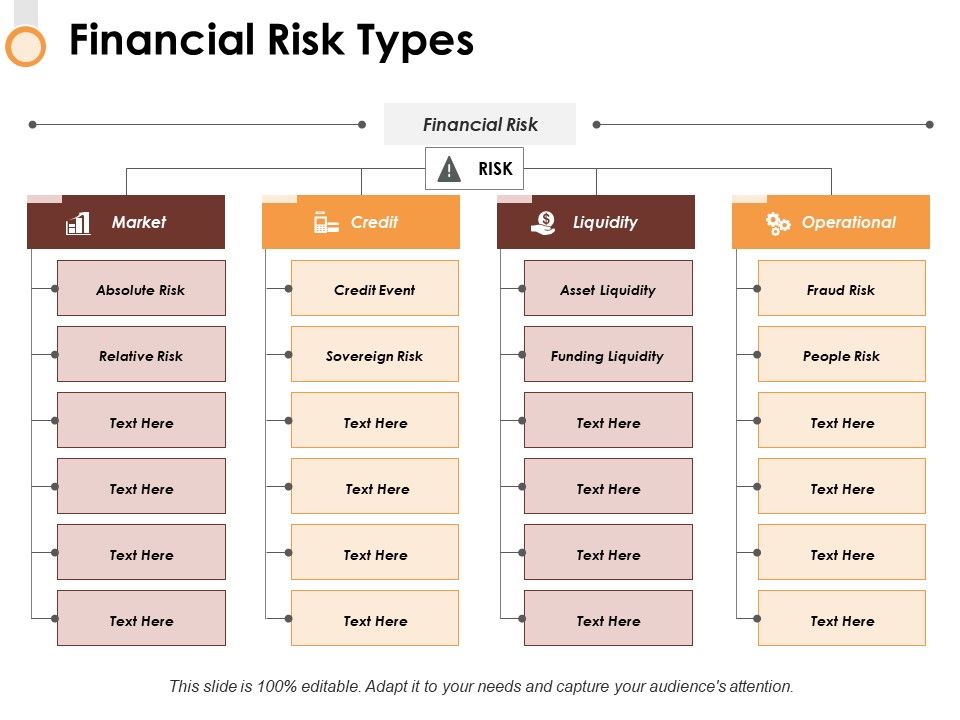 Financial_Risk_Types_Ppt_PowerPoint_Presentation_Infographic_Template_Background_Slide_1.jpg
