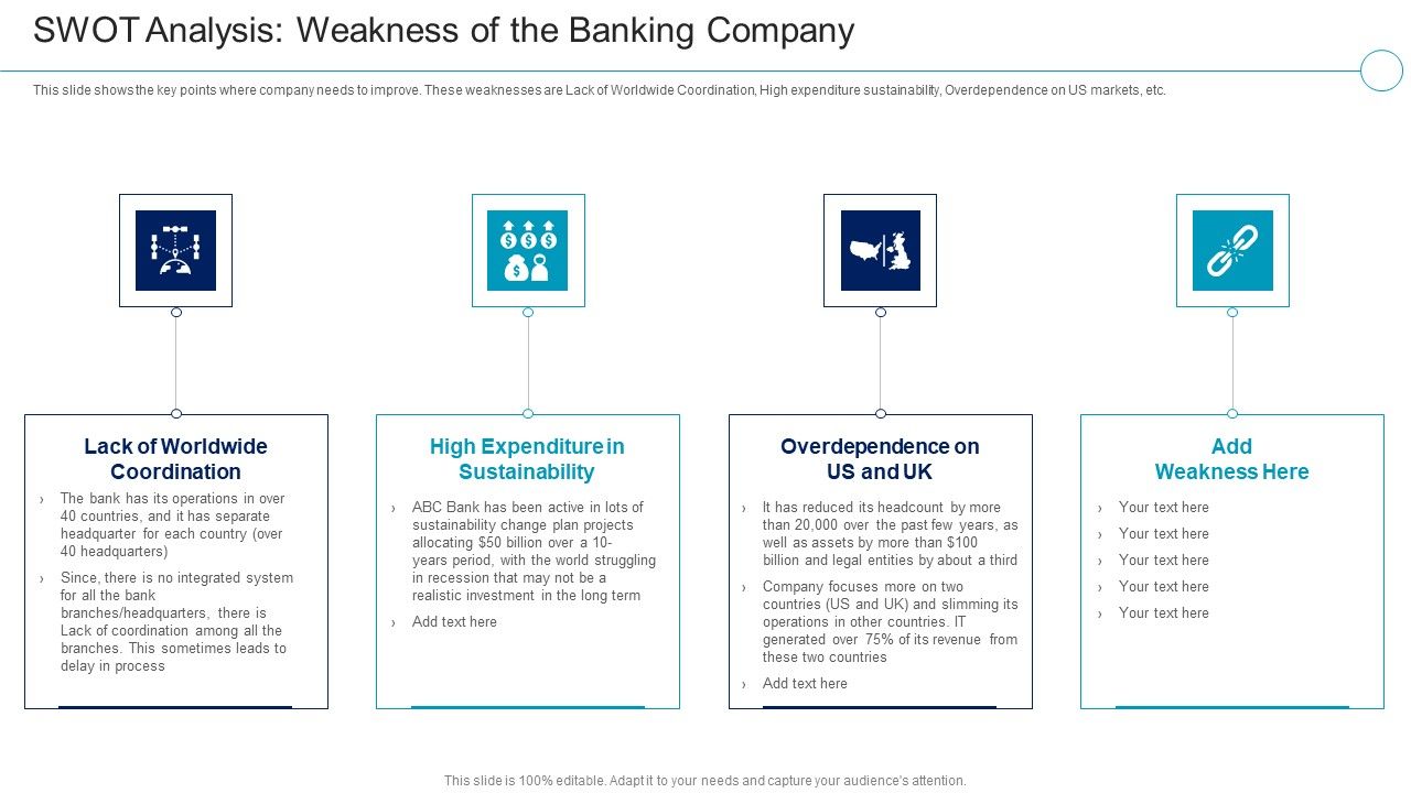 Financial_Services_Enterprise_Transformation_SWOT_Analysis_Weakness_Of_The_Banking_Company_Portrait_PDF_Slide_1.jpg