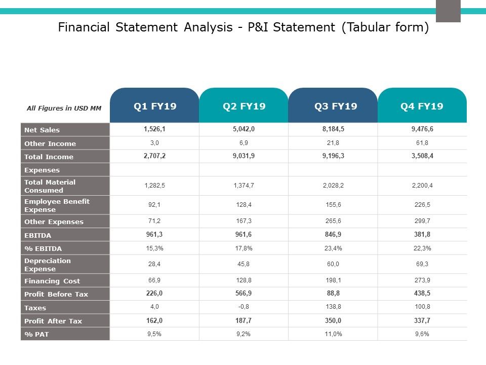 Financial_Statement_Analysis_P_And_I_Statement_Tabular_Form_Ppt_PowerPoint_Presentation_Ideas_Demonstration_Slide_1.jpg