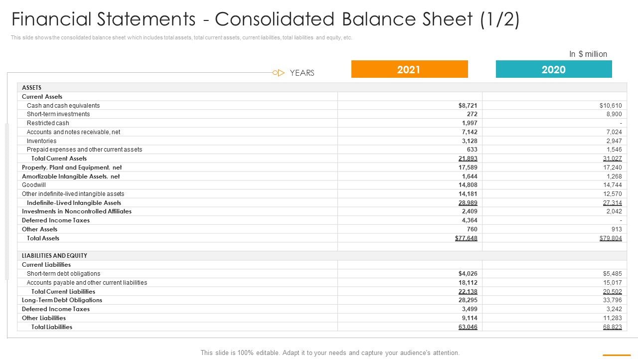 Financial_Statements_Consolidated_Balance_Sheet_Cash_Ppt_Summary_Example_Topics_PDF_Slide_1.jpg