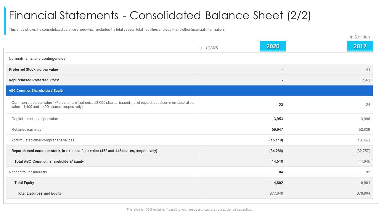 Financial_Statements_Consolidated_Balance_Sheet_Ppt_Pictures_Example_Introduction_PDF_Slide_1.jpg