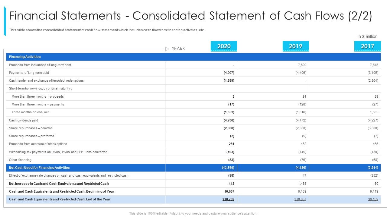 Financial_Statements_Consolidated_Statement_Of_Cash_Flows_Of_Ppt_Infographics_Graphics_Download_PDF_Slide_1.jpg