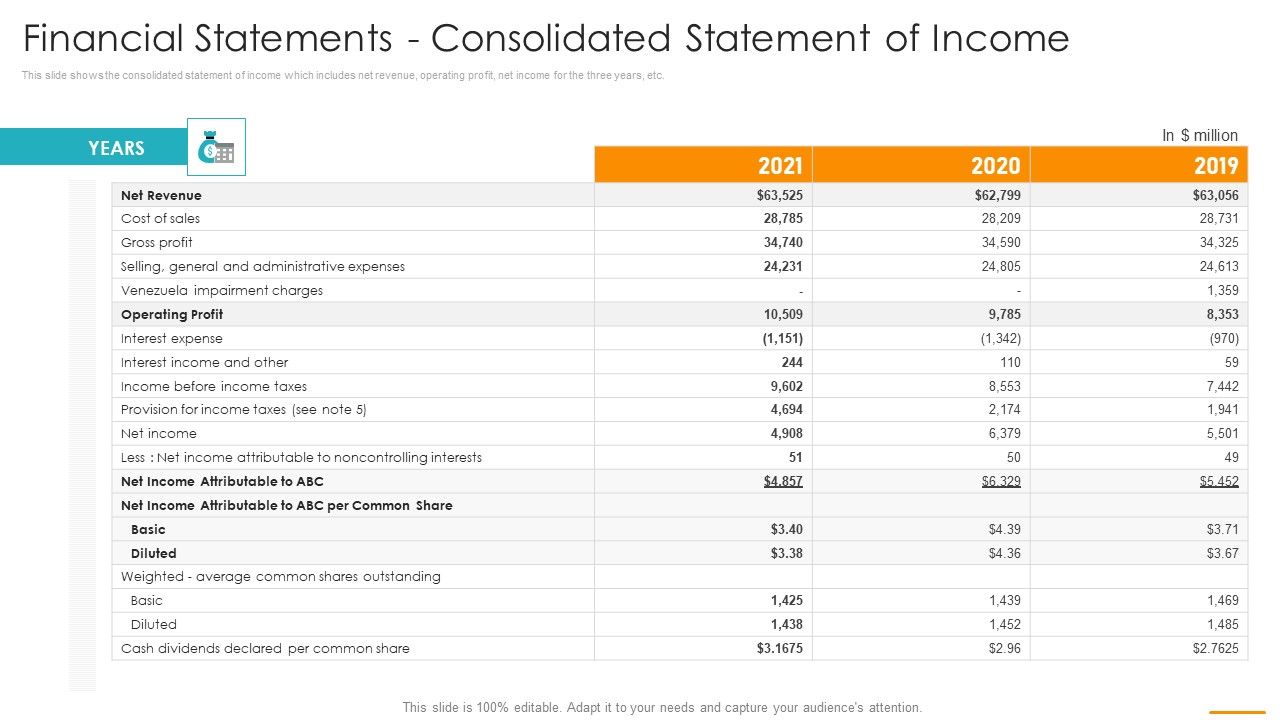 Financial_Statements_Consolidated_Statement_Of_Income_Ppt_Portfolio_Picture_PDF_Slide_1.jpg
