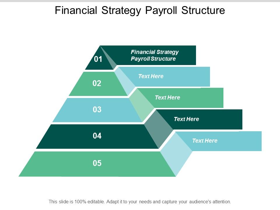 Financial_Strategy_Payroll_Structure_Ppt_PowerPoint_Presentation_Show_Format_Cpb_Slide_1.jpg