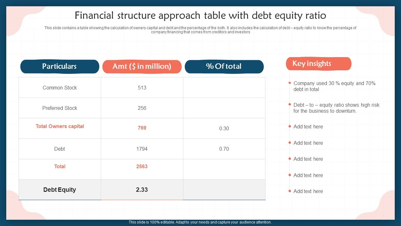 Financial_Structure_Approach_Table_With_Debt_Equity_Ratio_Professional_PDF_Slide_1.jpg