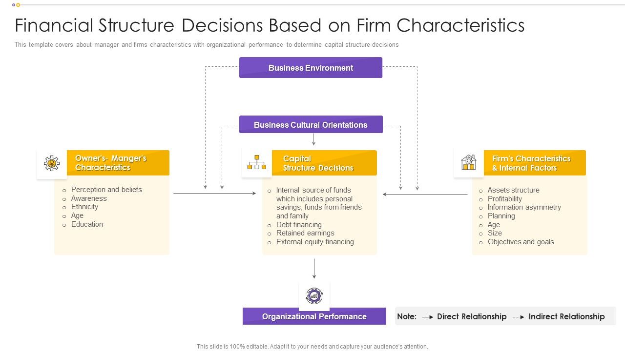 Financial_Structure_Decisions_Based_On_Firm_Characteristics_Inspiration_PDF_Slide_1.jpg