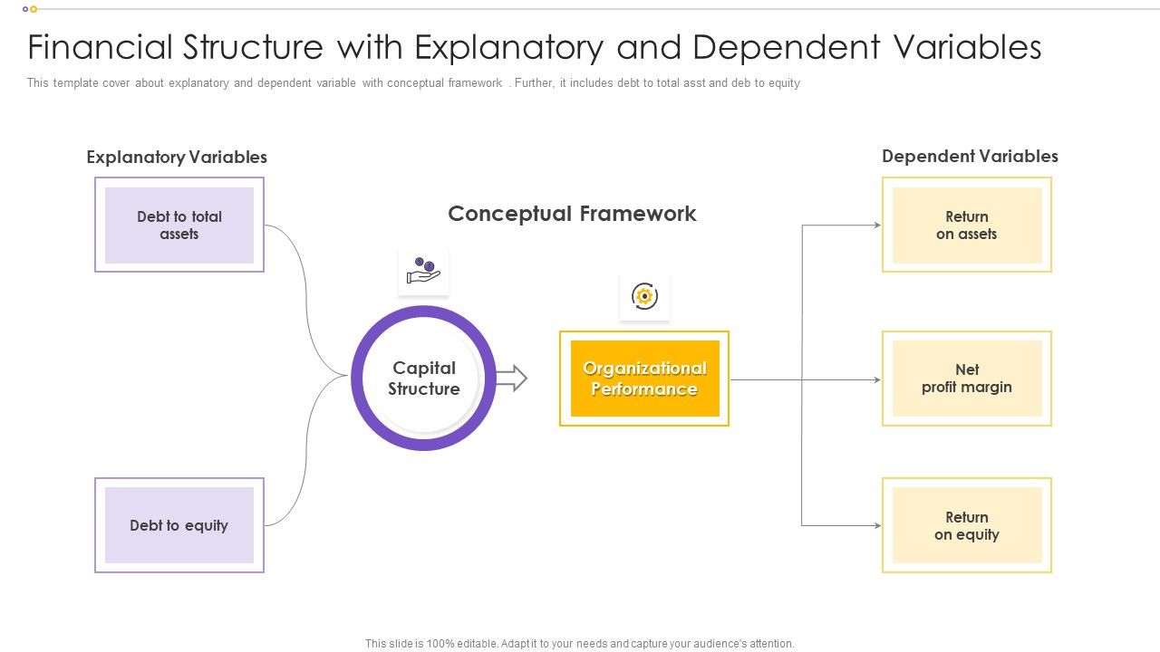 Financial_Structure_With_Explanatory_And_Dependent_Variables_Microsoft_PDF_Slide_1.jpg