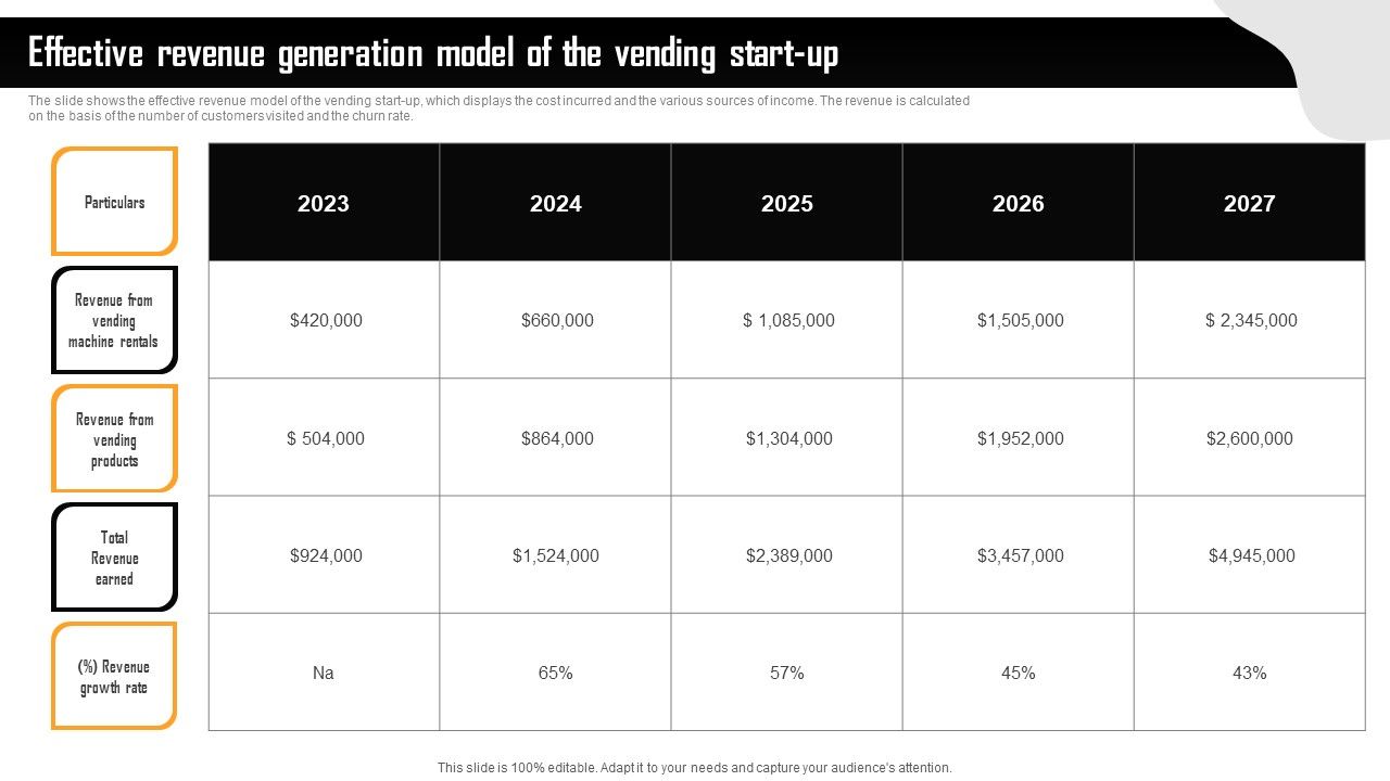 Financial_Summary_Of_Vending_Start_Up_Effective_Revenue_Generation_Model_Of_The_Vending_Start_Up_Inspiration_PDF_Slide_1.jpg
