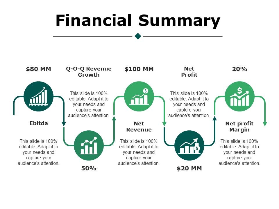 Financial_Summary_Ppt_PowerPoint_Presentation_Styles_Portfolio_Slide_1.jpg