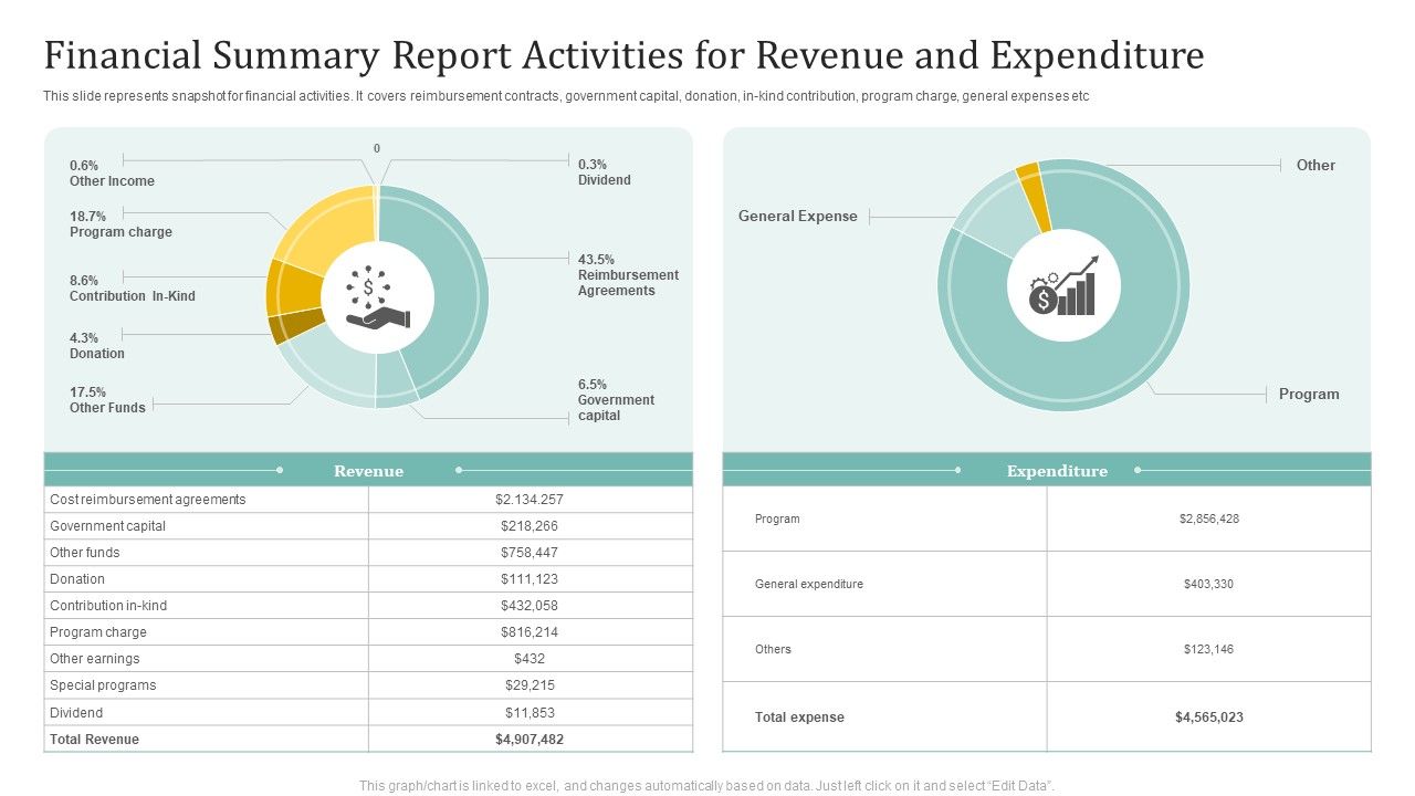Financial_Summary_Report_Activities_For_Revenue_And_Expenditure_Ppt_Inspiration_Display_PDF_Slide_1.jpg