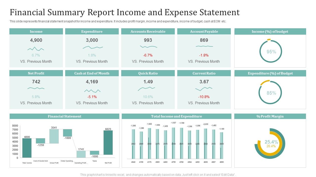 Financial_Summary_Report_Income_And_Expense_Statement_Ppt_File_Background_Designs_PDF_Slide_1.jpg