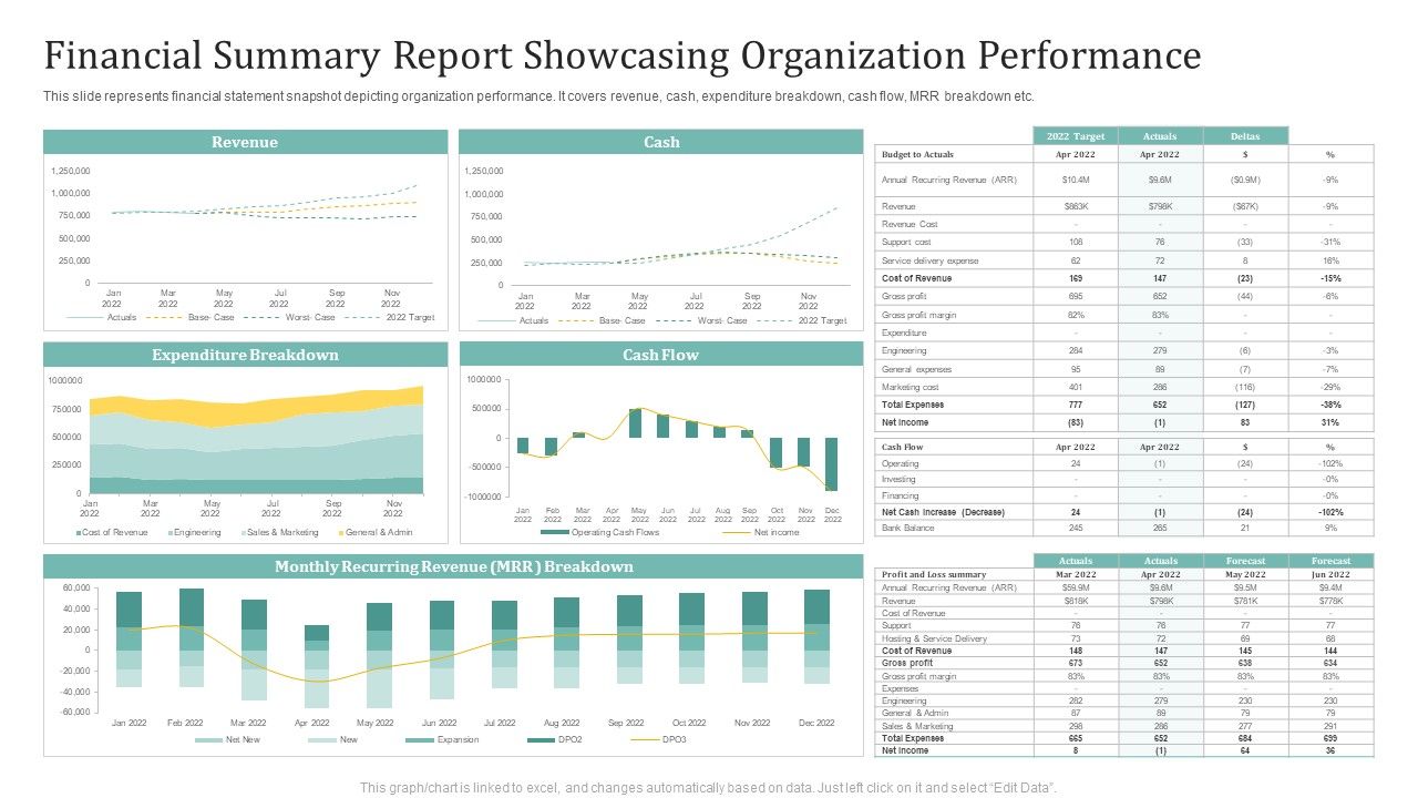 Financial_Summary_Report_Showcasing_Organization_Performance_Ppt_Show_Skills_PDF_Slide_1.jpg