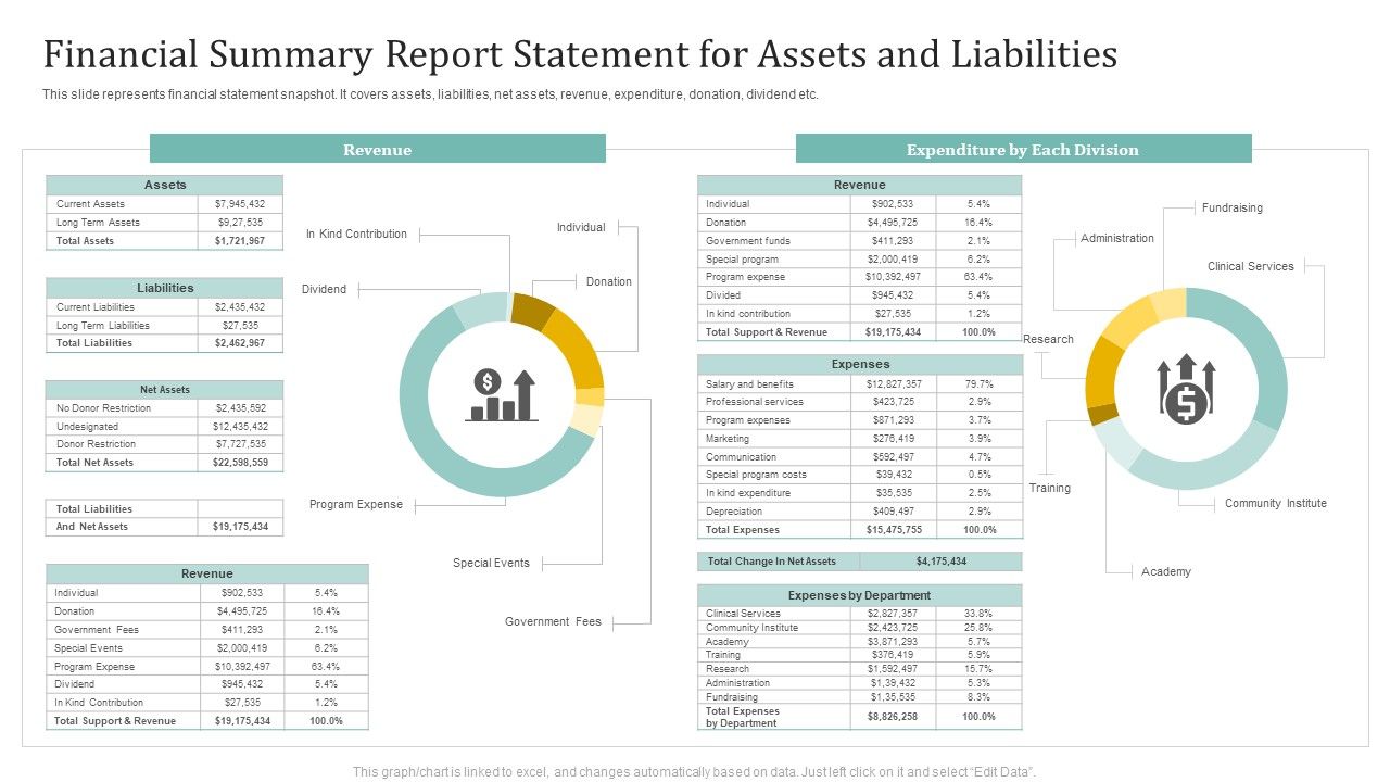 Financial_Summary_Report_Statement_For_Assets_And_Liabilities_Ppt_Slides_Guide_PDF_Slide_1.jpg