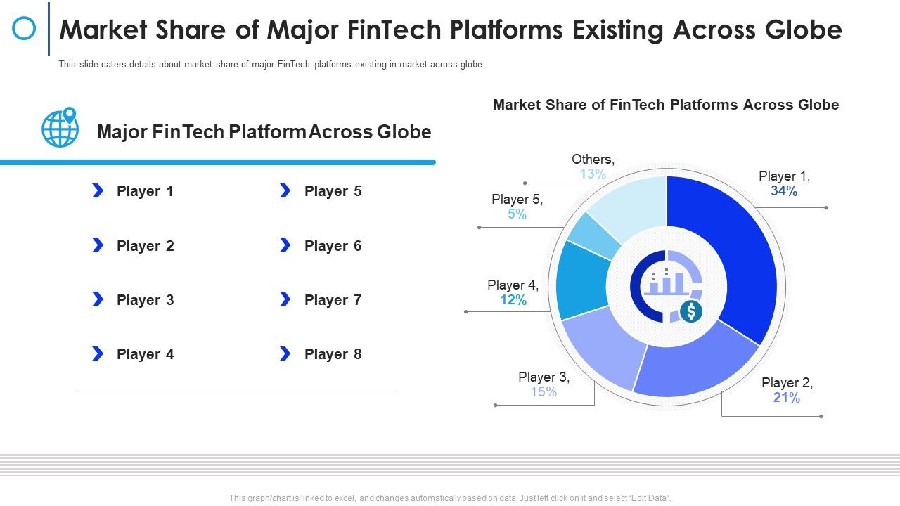 Financial_Technology_Firm_Market_Share_Of_Major_Fintech_Platforms_Existing_Across_Globe_Graphics_PDF_Slide_1.jpg