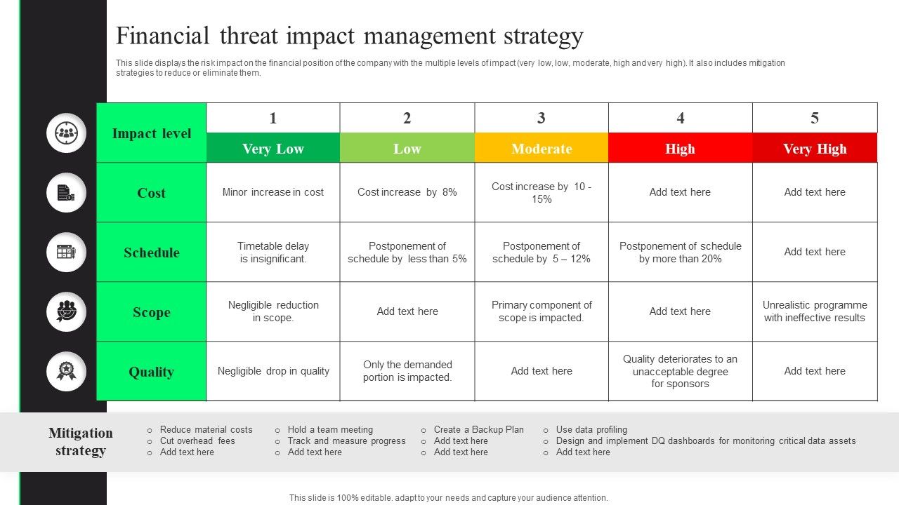 Financial_Threat_Impact_Management_Strategy_Themes_PDF_Slide_1.jpg