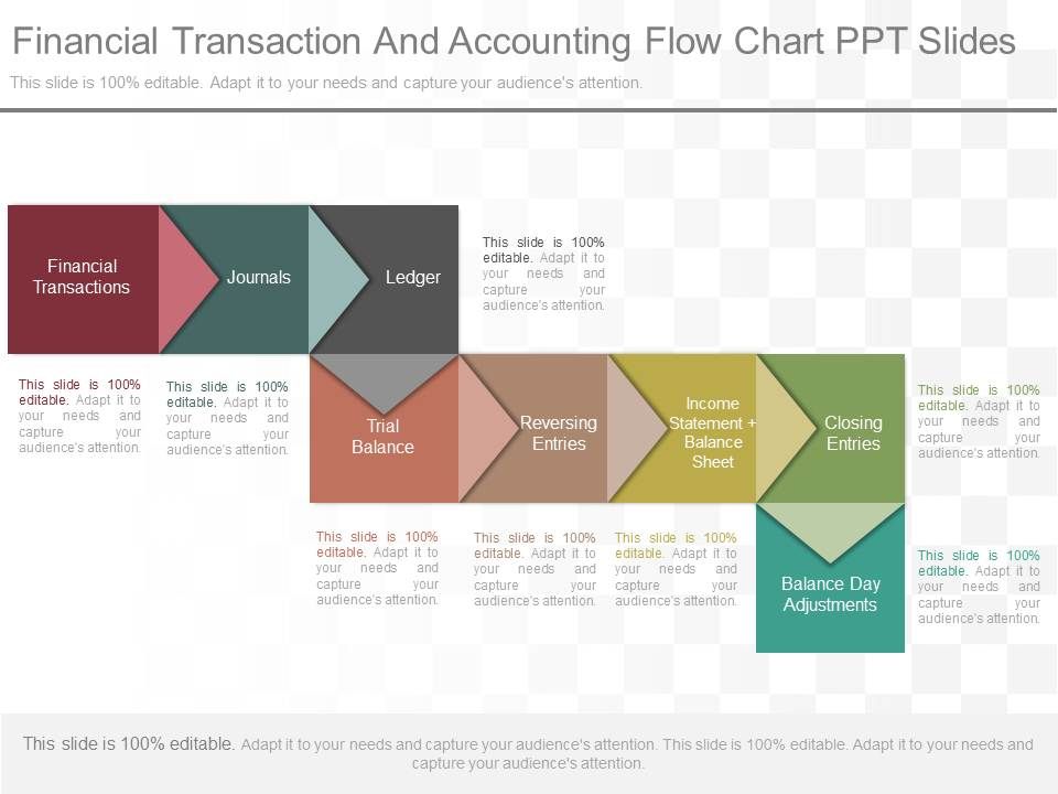 Financial_Transaction_And_Accounting_Flow_Chart_Ppt_Slides_1.jpg