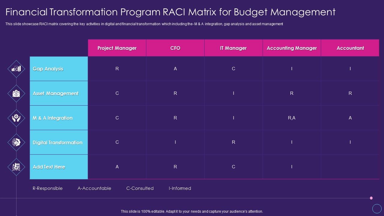 Financial_Transformation_Program_RACI_Matrix_For_Budget_Digital_Transformation_Toolkit_Accounting_Finance_Brochure_PDF_Slide_1.jpg