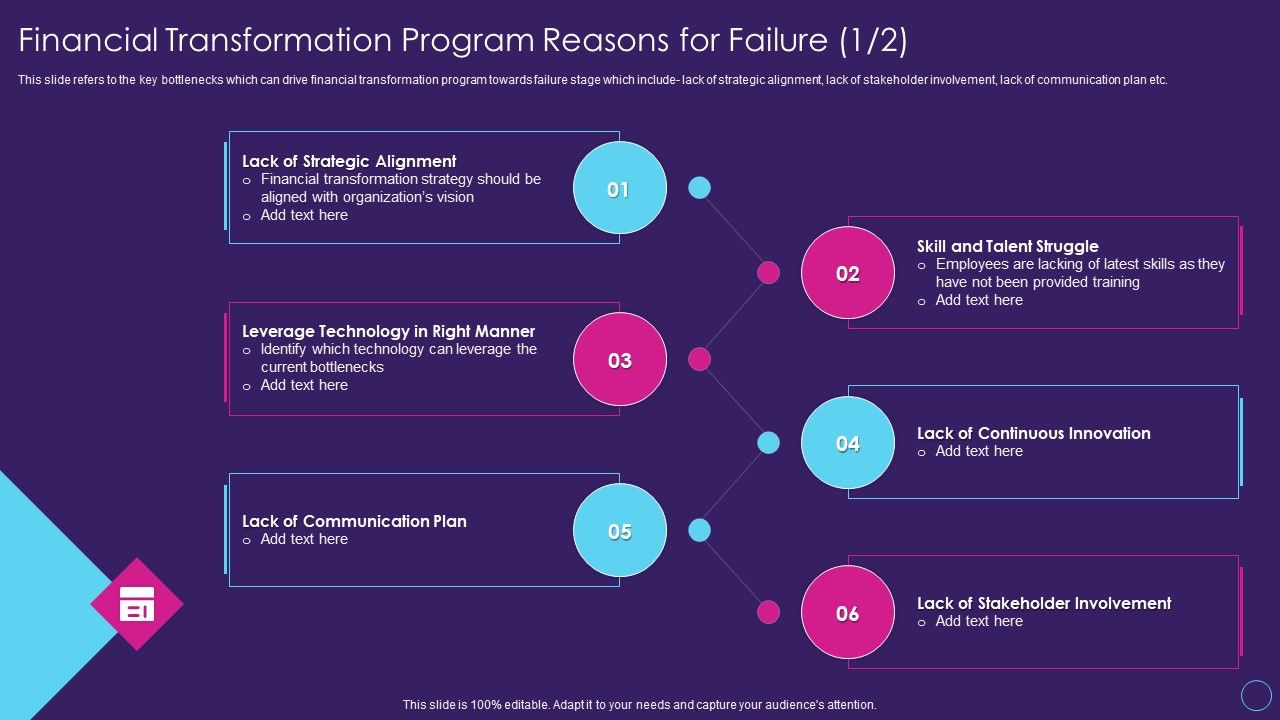 Financial_Transformation_Program_Reasons_Digital_Transformation_Toolkit_Accounting_Finance_Professional_PDF_Slide_1.jpg
