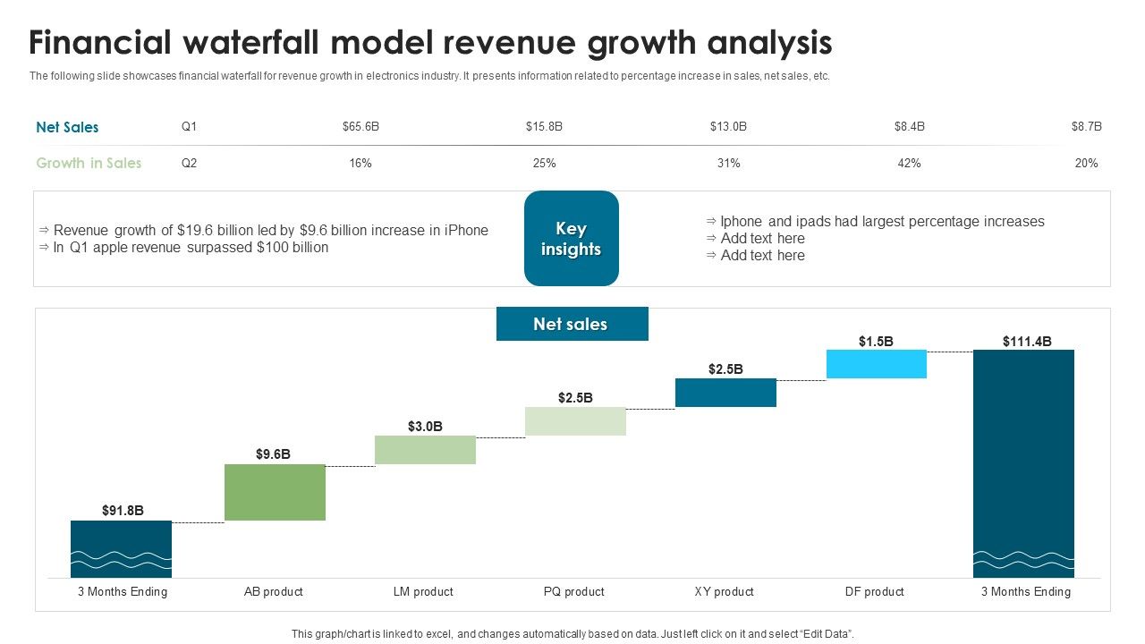 Financial_Waterfall_Model_Revenue_Growth_Analysis_Professional_PDF_Slide_1.jpg