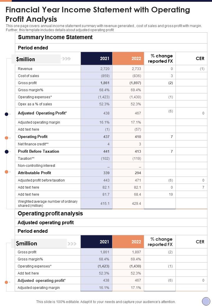 Financial_Year_Income_Statement_With_Operating_Profit_Analysis_One_Pager_Documents_Slide_1.jpg