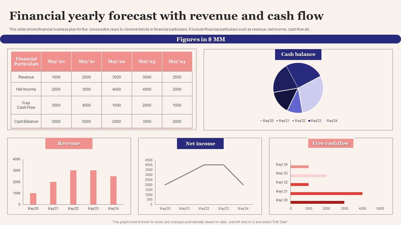 Financial_Yearly_Forecast_With_Revenue_And_Cash_Flow_Formats_PDF_Slide_1.jpg