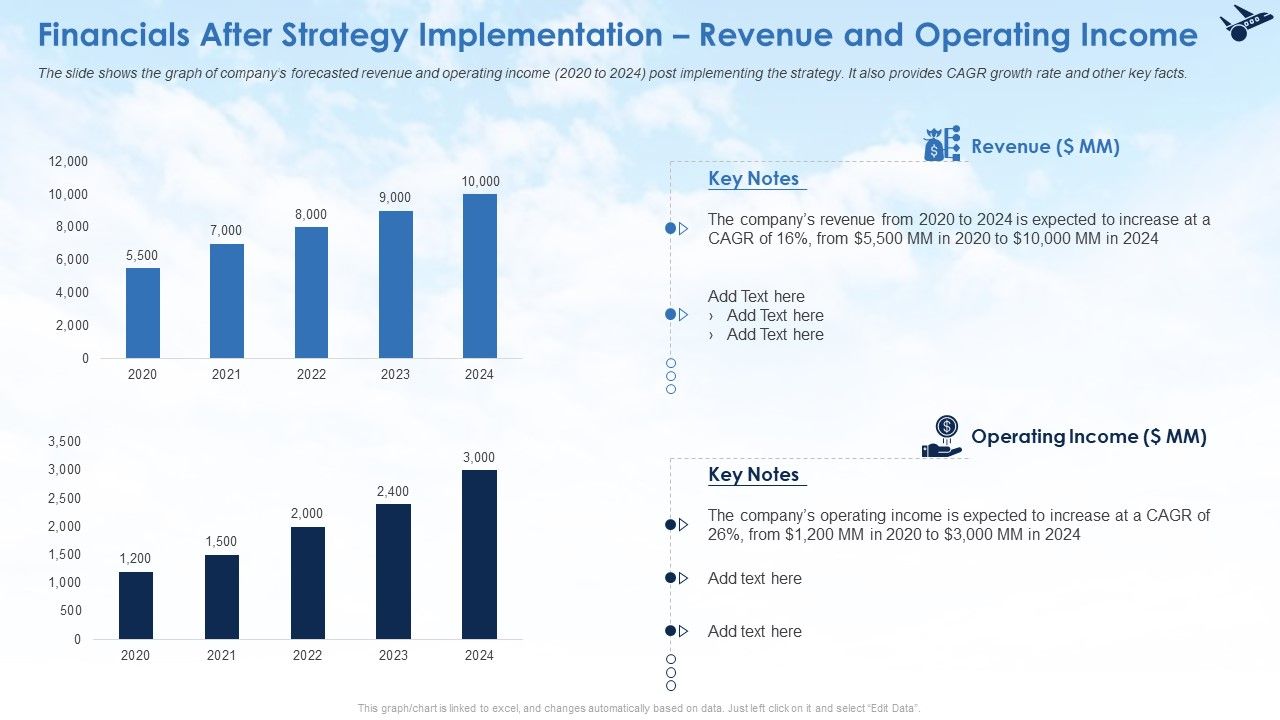 Financials_After_Strategy_Implementation_Revenue_And_Operating_Income_Elements_PDF_Slide_1.jpg