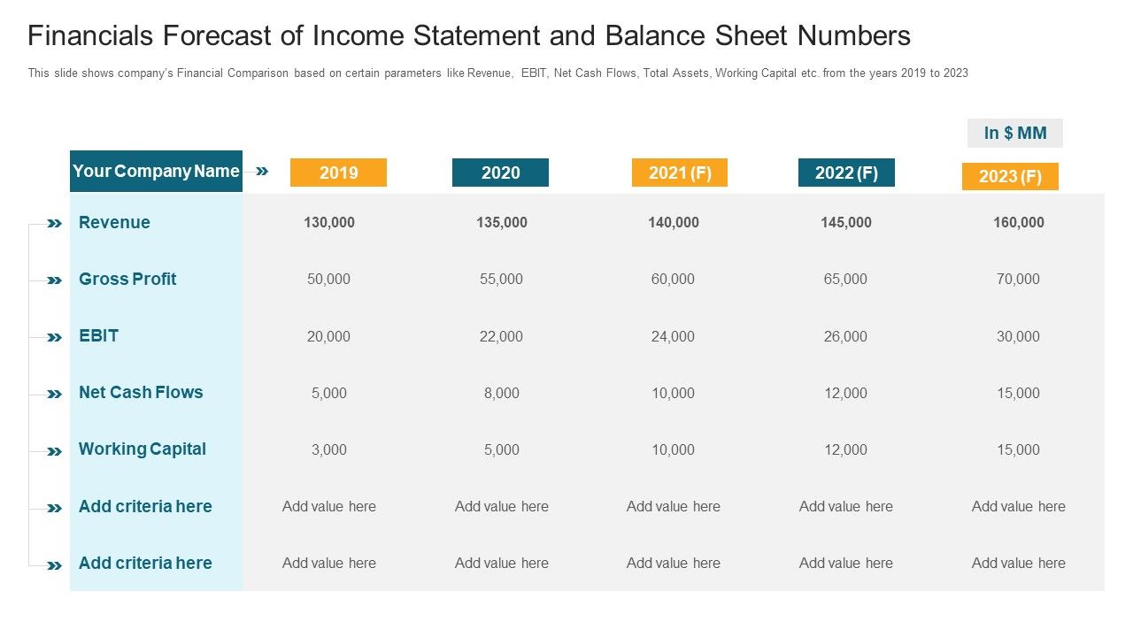 Financials_Forecast_Of_Income_Statement_And_Balance_Sheet_Numbers_Ppt_File_Slides_PDF_Slide_1.jpg
