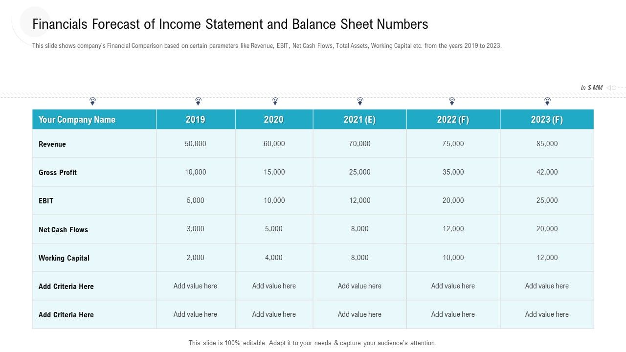 Financials_Forecast_Of_Income_Statement_And_Balance_Sheet_Numbers_Ppt_Summary_Demonstration_PDF_Slide_1.jpg