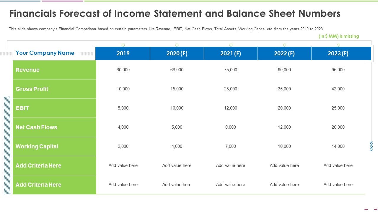 Financials_Forecast_Of_Income_Statement_And_Balance_Sheet_Numbers_Structure_PDF_Slide_1.jpg