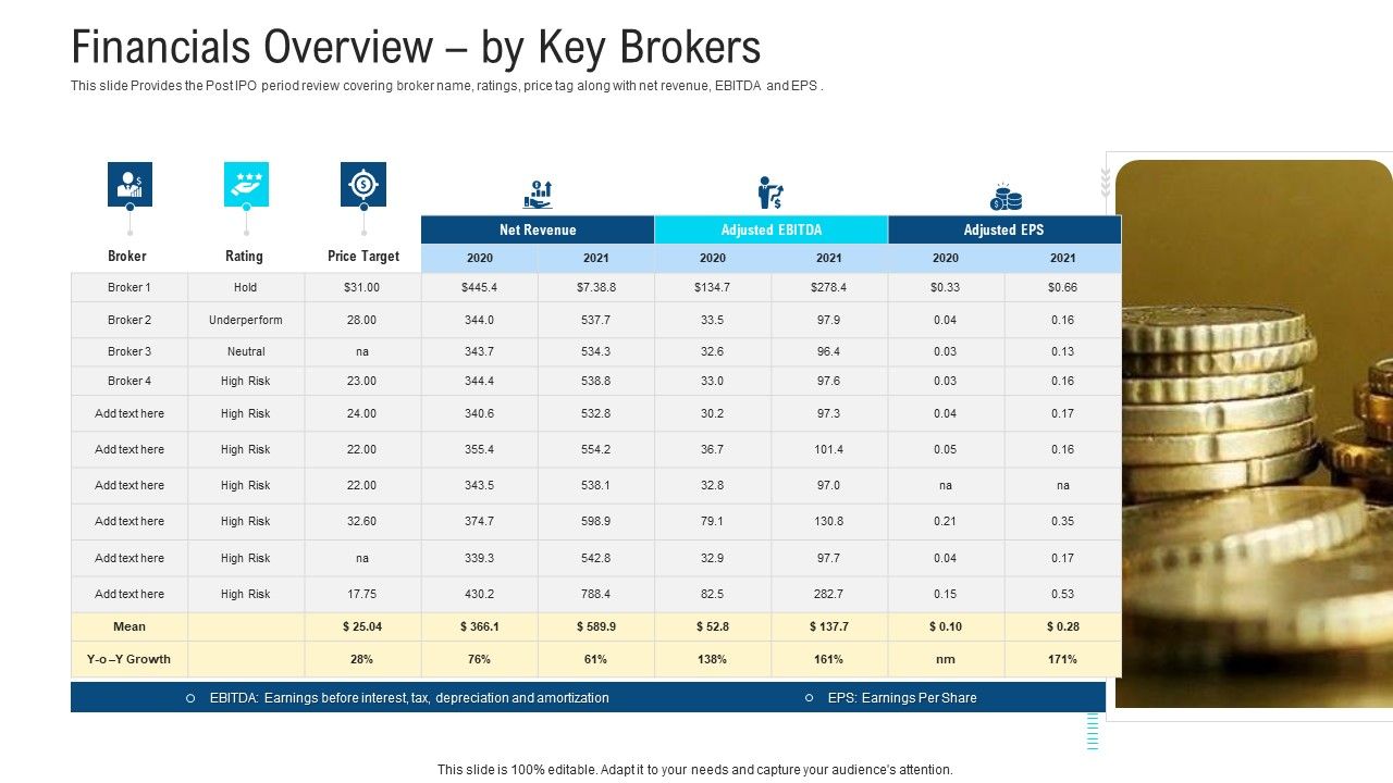 Financials_Overview_By_Key_Brokers_Ppt_Infographic_Template_Skills_PDF_Slide_1.jpg