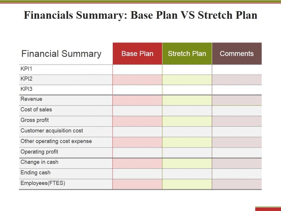 Financials_Summary_Base_Plan_Vs_Stretch_Plan_Ppt_PowerPoint_Presentation_File_Shapes_Slide_1.jpg