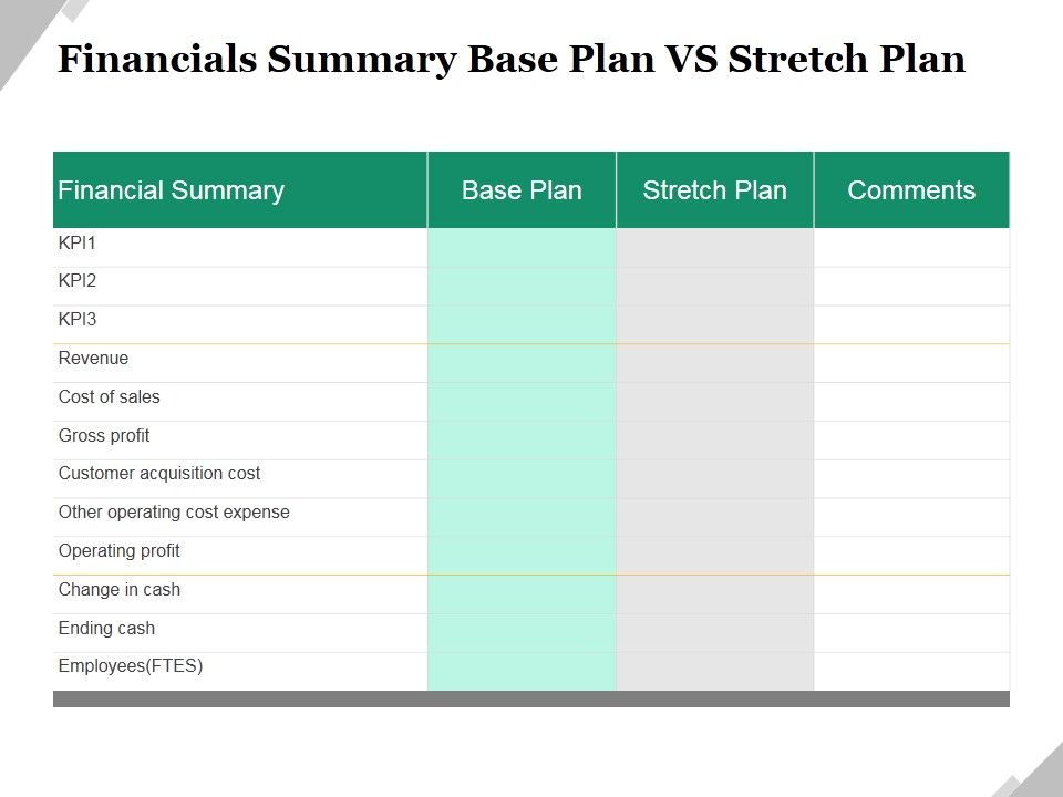 Financials_Summary_Base_Plan_Vs_Stretch_Plan_Ppt_PowerPoint_Presentation_Slides_Information_Slide_1.jpg