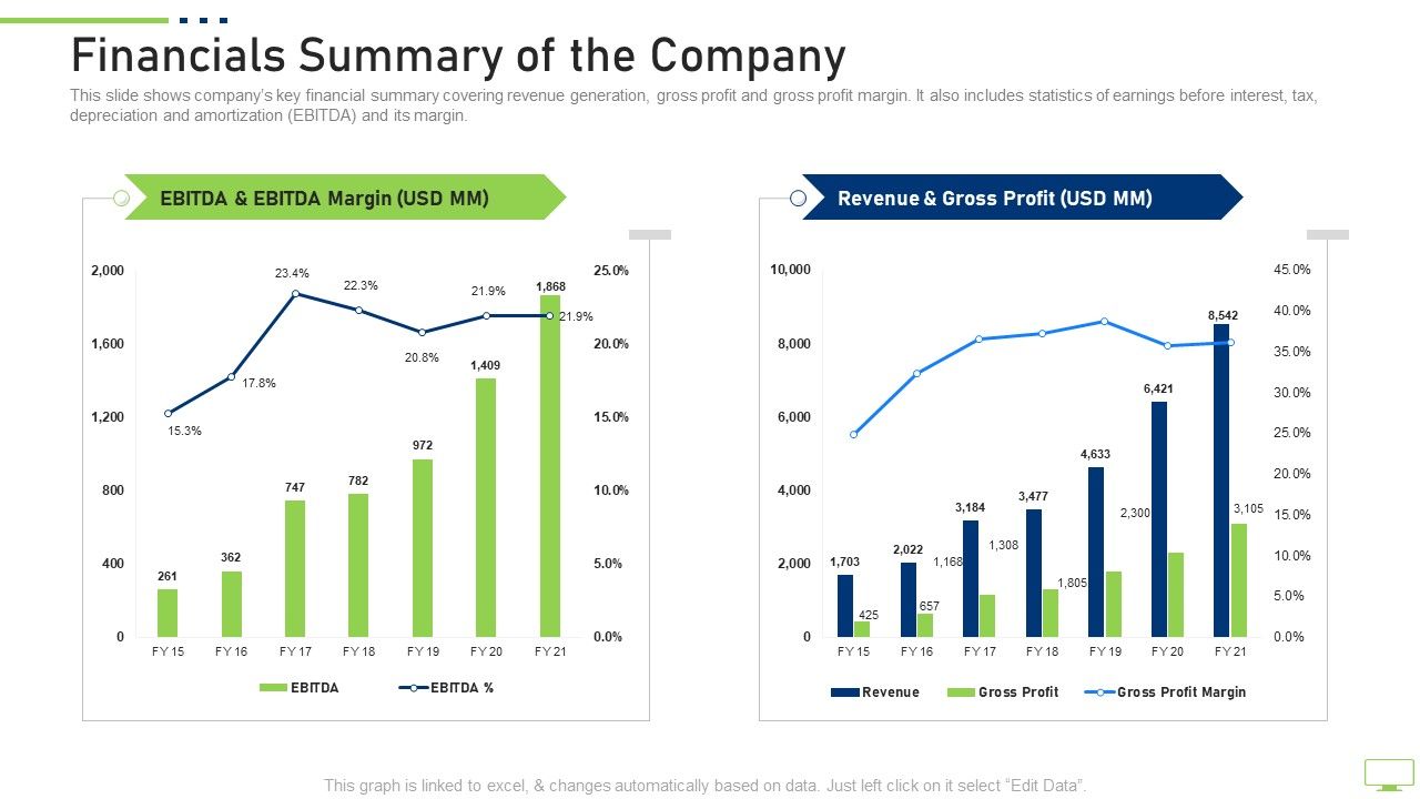 Financials_Summary_Of_The_Company_Elements_PDF_Slide_1.jpg