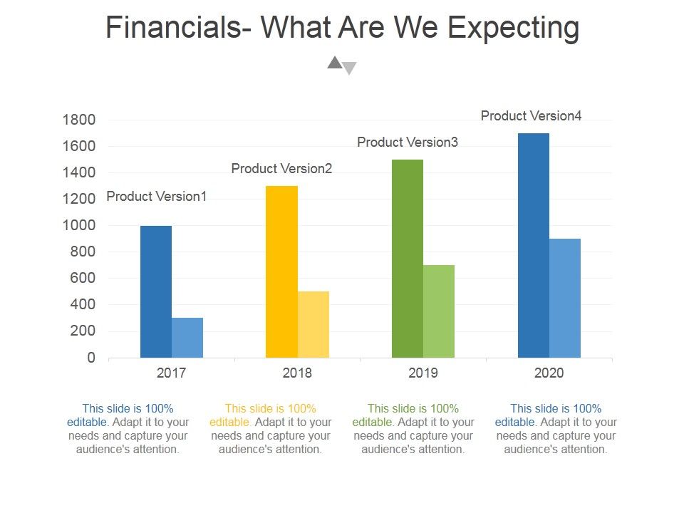 Financials_What_Are_We_Expecting_Ppt_PowerPoint_Presentation_Background_Designs_Slide_1.jpg