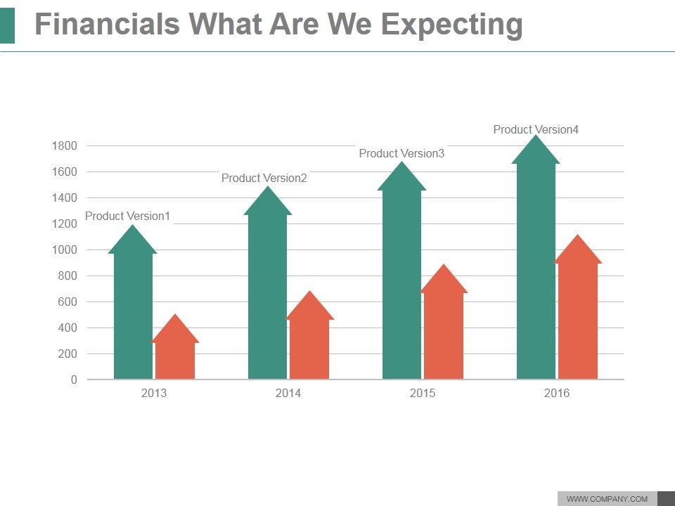 Financials_What_Are_We_Expecting_Ppt_PowerPoint_Presentation_Files_Slide_1.jpg
