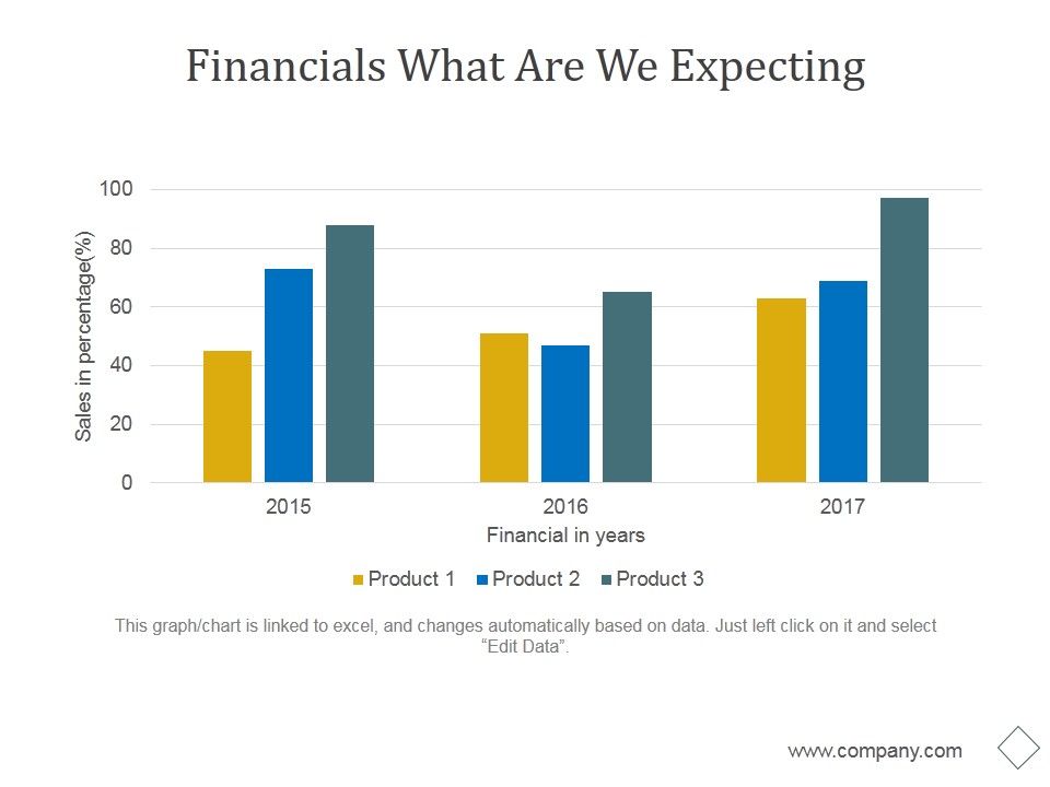 Financials_What_Are_We_Expecting_Ppt_PowerPoint_Presentation_Show_Slide_1.jpg
