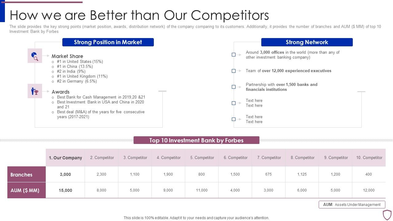 Financing_Catalogue_For_Security_Underwriting_Agreement_How_We_Are_Better_Than_Our_Competitors_Template_PDF_Slide_1.jpg