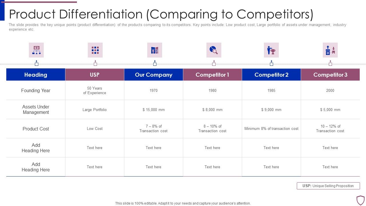 Financing_Catalogue_For_Security_Underwriting_Agreement_Product_Differentiation_Comparing_Professional_PDF_Slide_1.jpg