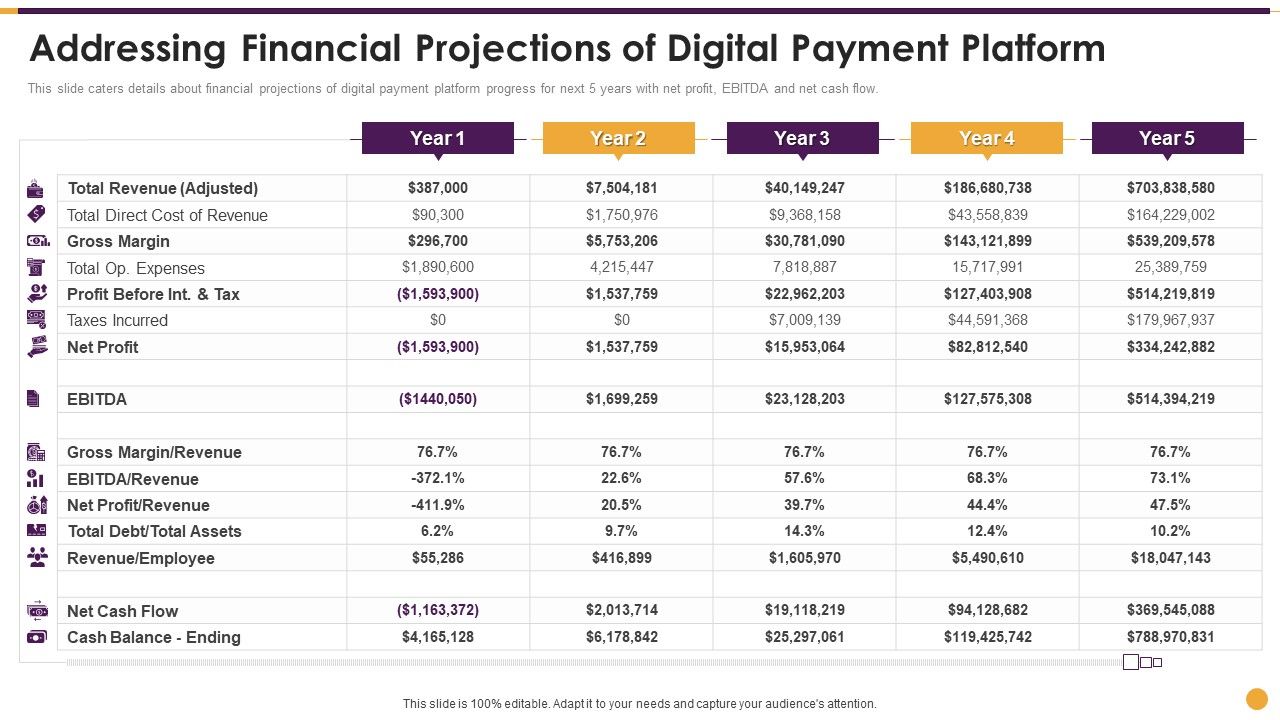 Financing_Payment_Processing_Addressing_Financial_Projections_Of_Digital_Payment_Platform_Slides_PDF_Slide_1.jpg