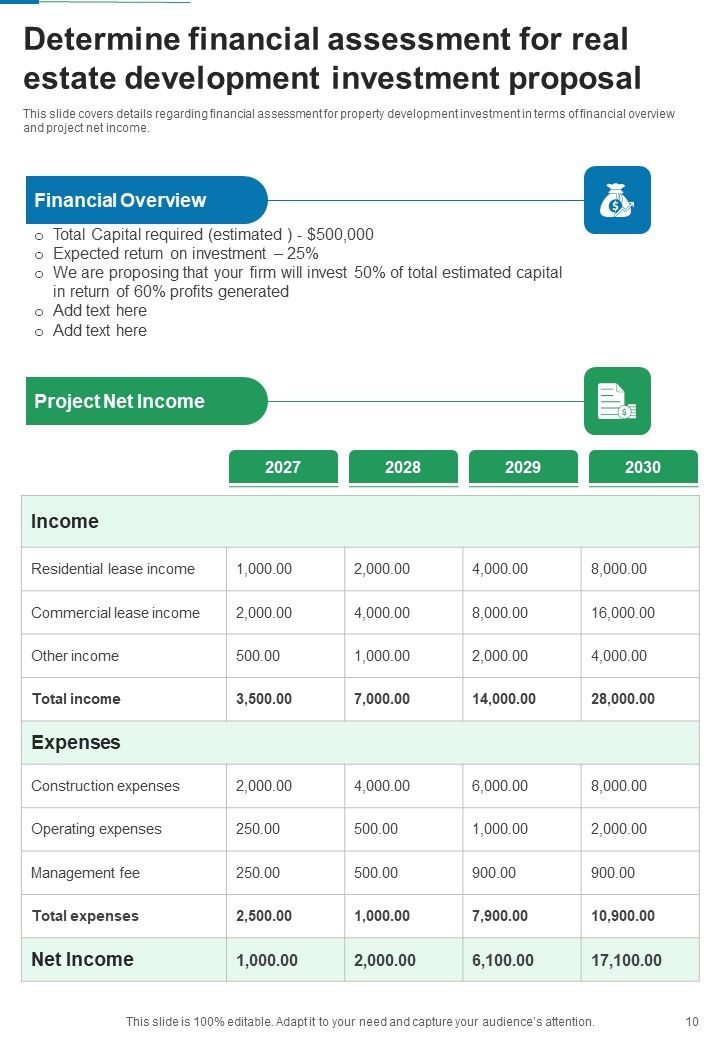 Financing Proposal For Real Estate Property Development Example Document Report Doc Pdf Ppt