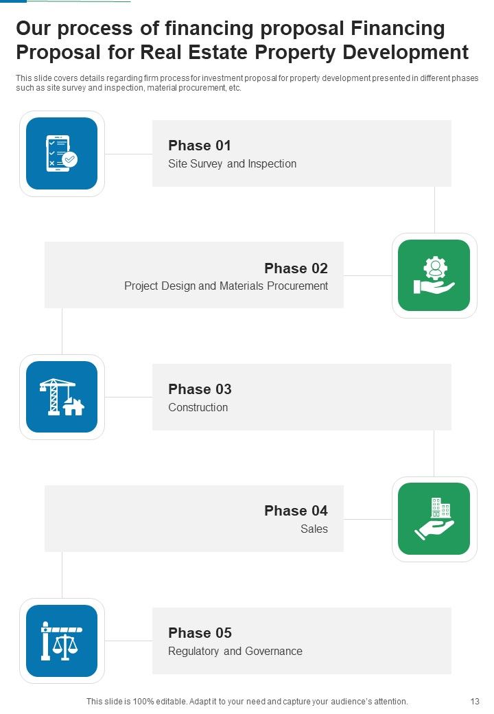 Financing Proposal For Real Estate Property Development Example Document Report Doc Pdf Ppt